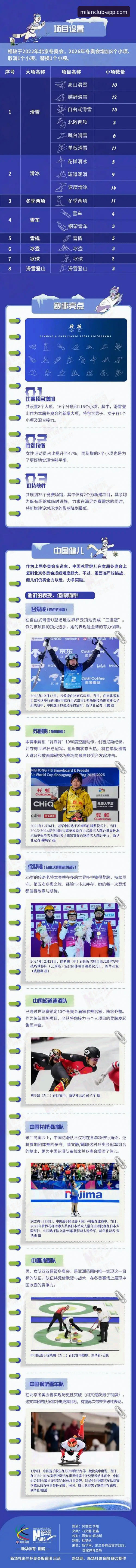 3大核心亮点，带你全面了解米兰官方网站最新版本怎么样